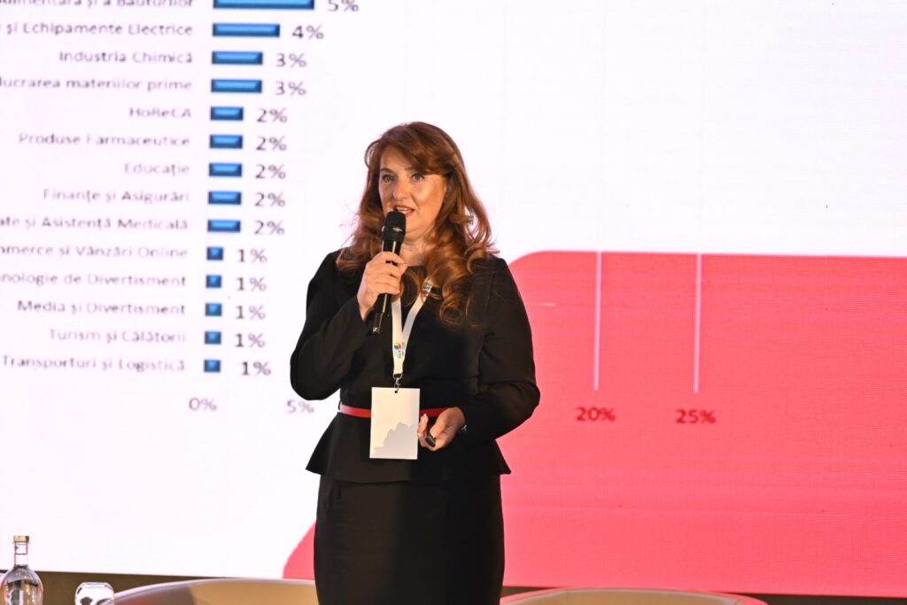 Viitorul muncii, sub semnul optimizării: 4 din 10 angajatori aleg munca temporară, iar peste jumătate integrează AI în procesele interne